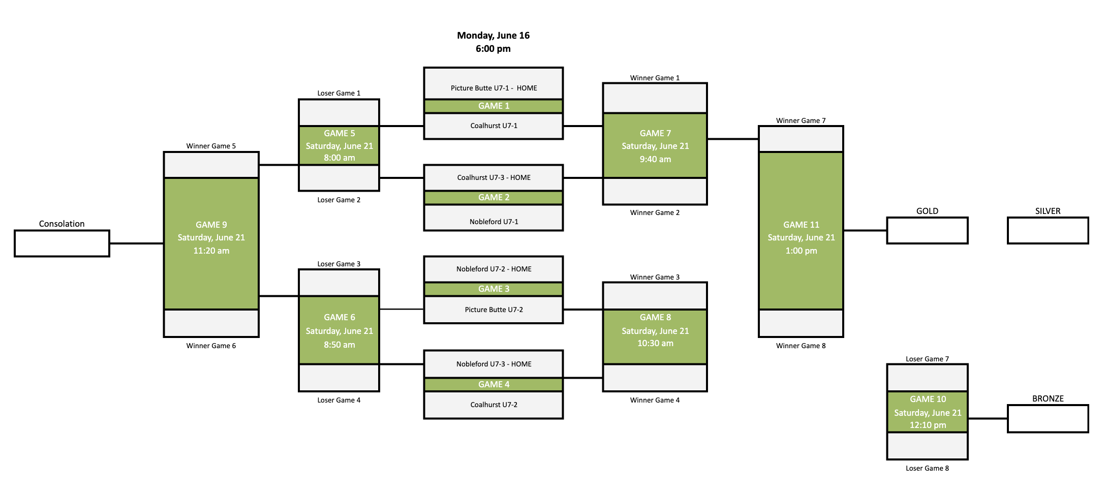 U7 Bracket for CKSA Tournament week 2025